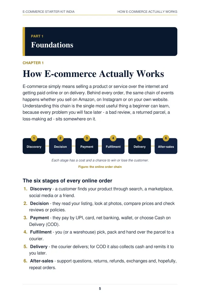 Sample page: Chapter 1 opening + order-flow diagram